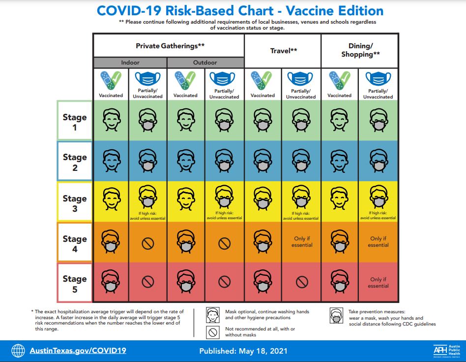 Click to see COVID Risk Guidelines