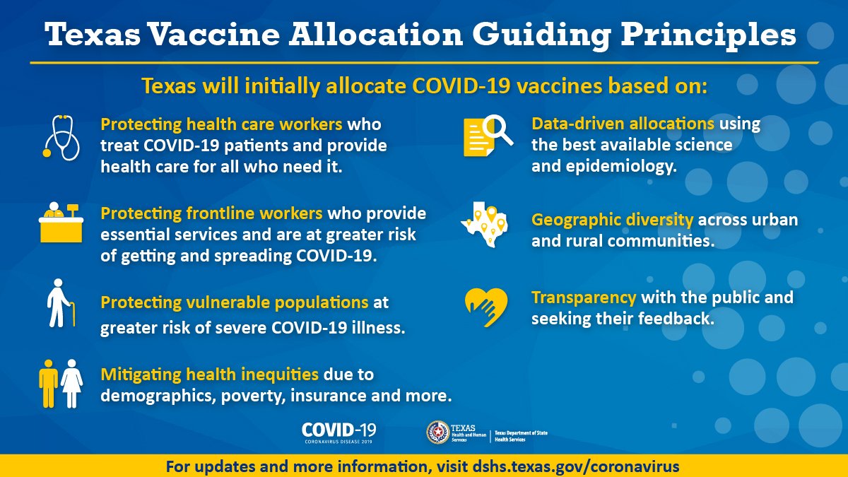 Texas Vaccine Allocation Guiding Principles; Click to go to COVID-19 Web Page.