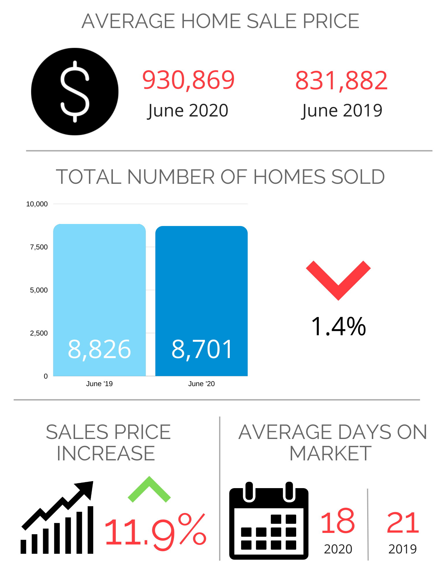 Market Snapshot 1