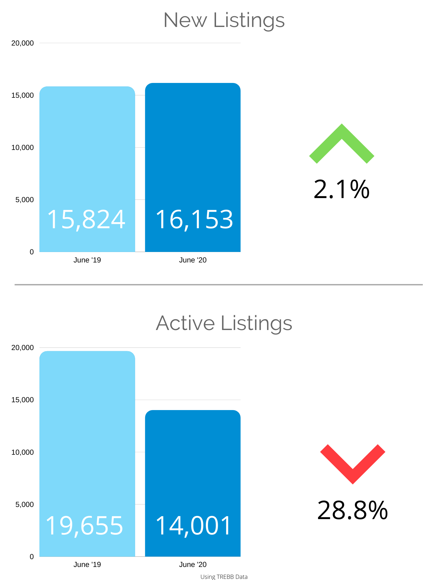 Market Snapshot 2