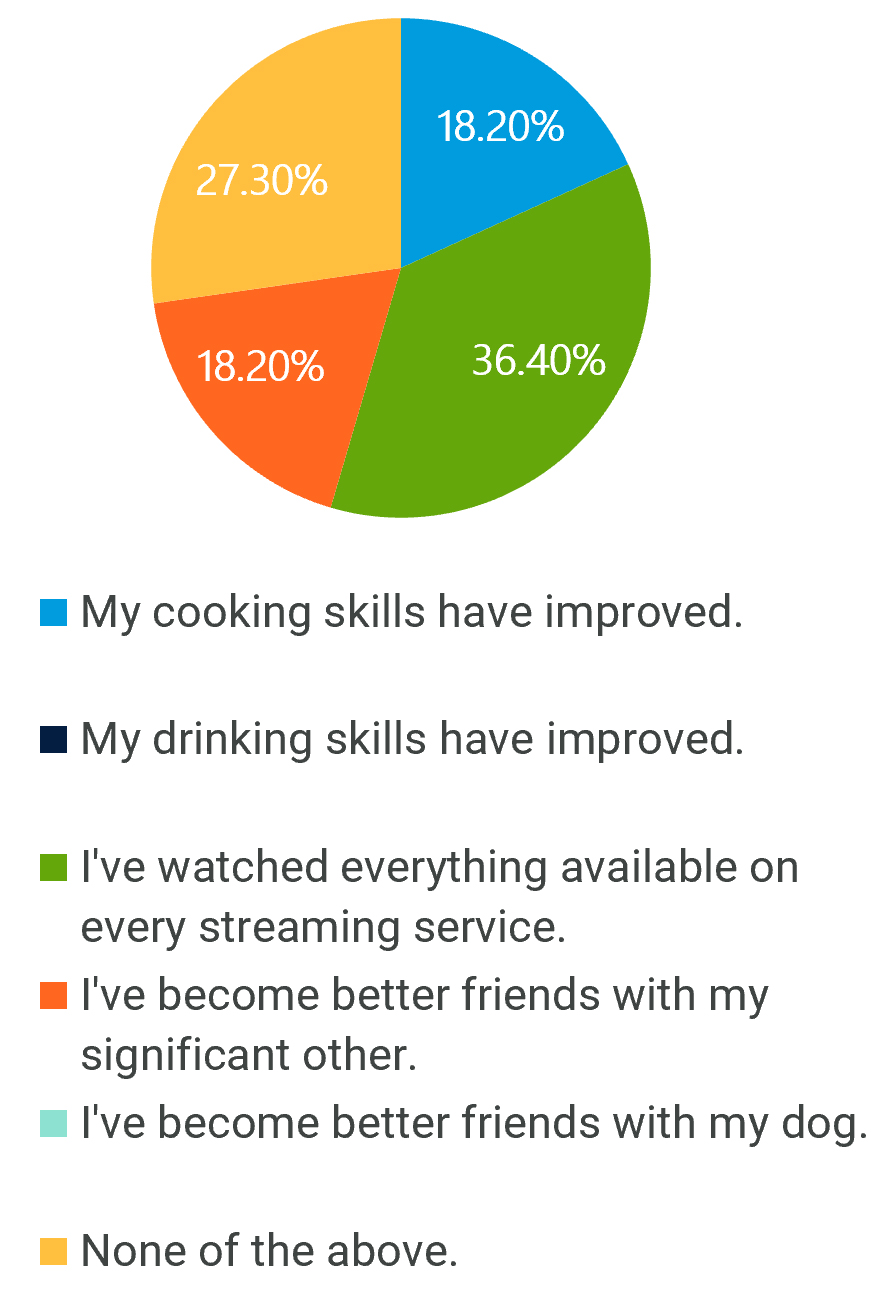 Last Issue's Survey Results