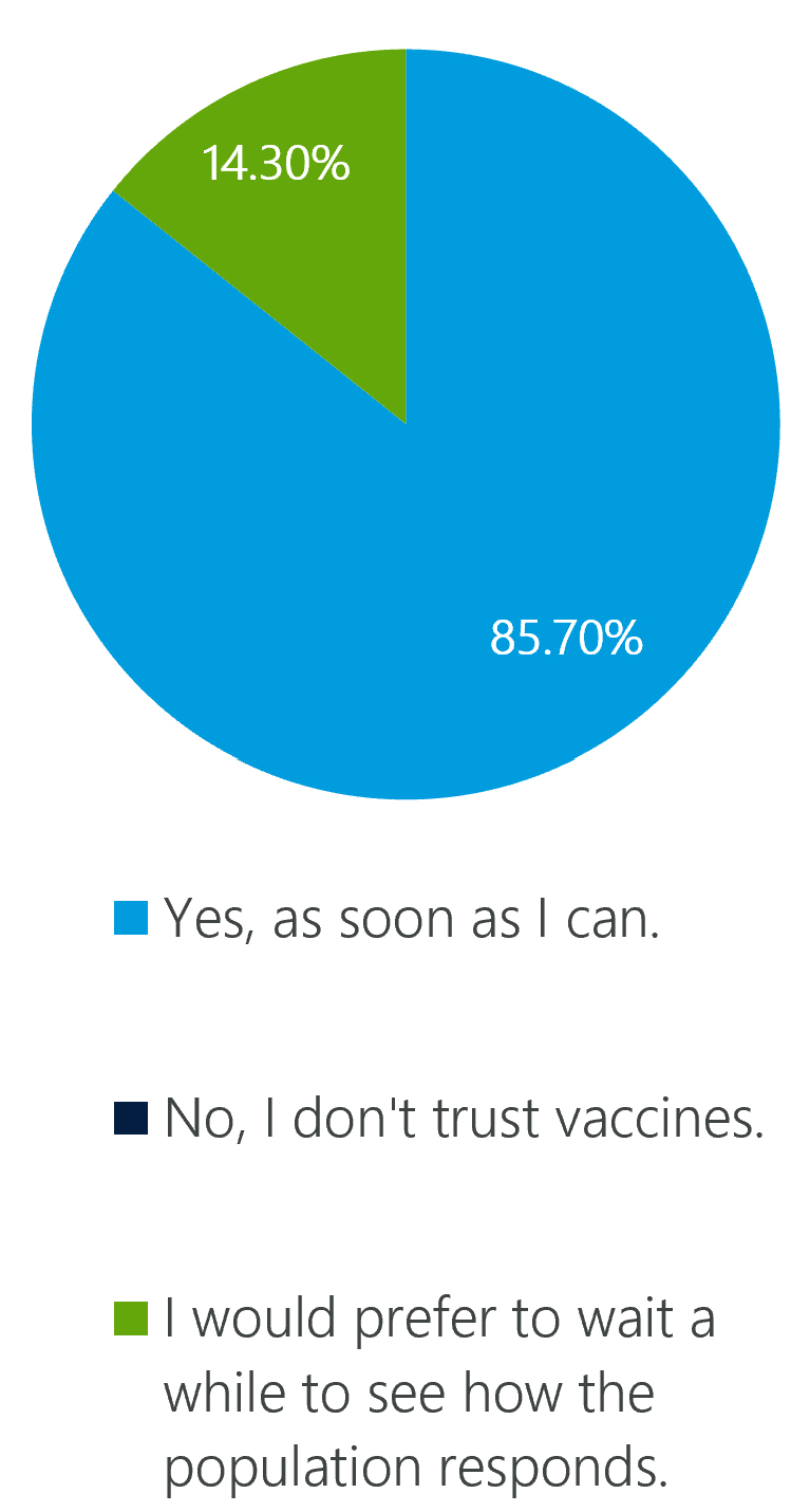 Last Issue's Survey Results