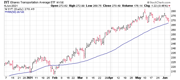 Dell Chart June 2021