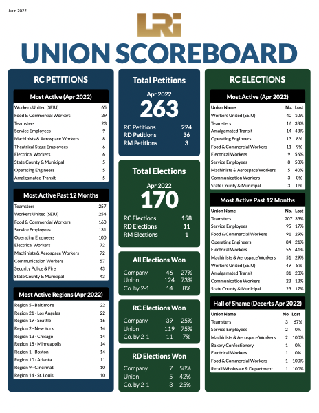 LRi Union Scoreboard image