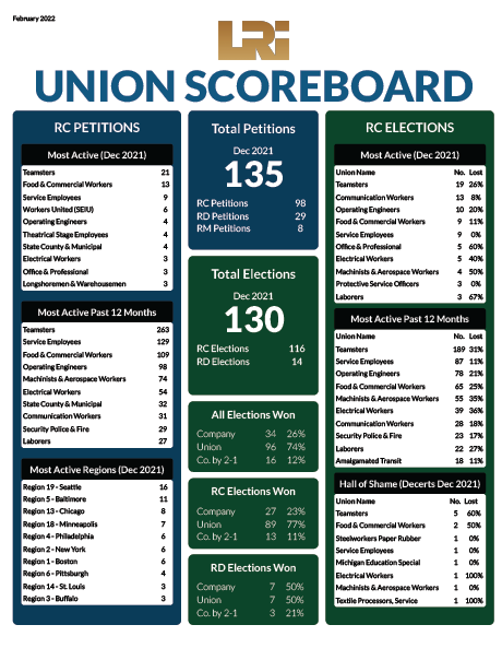 LRi Union Scoreboard image