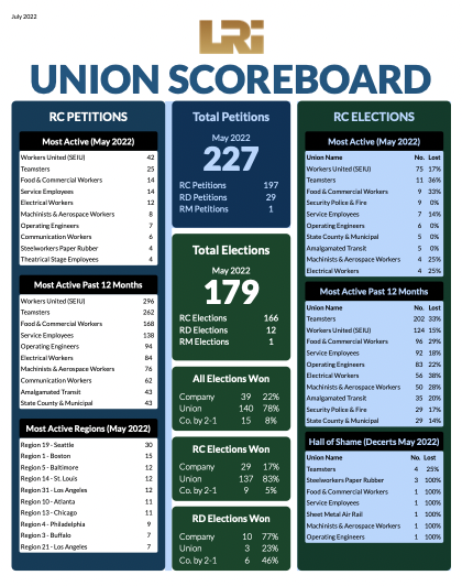 LRi Union Scoreboard image