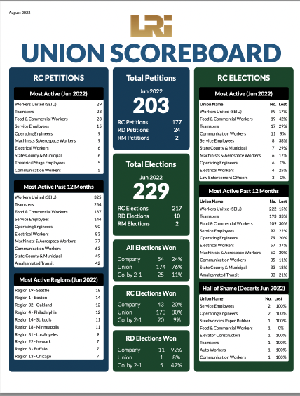 LRi Union Scoreboard image