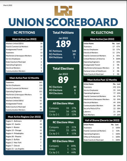 LRi Union Scoreboard image