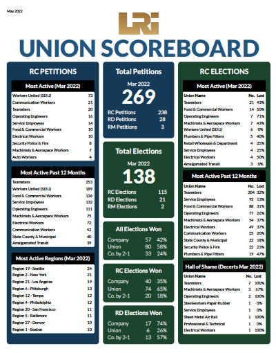 LRi Union Scoreboard image