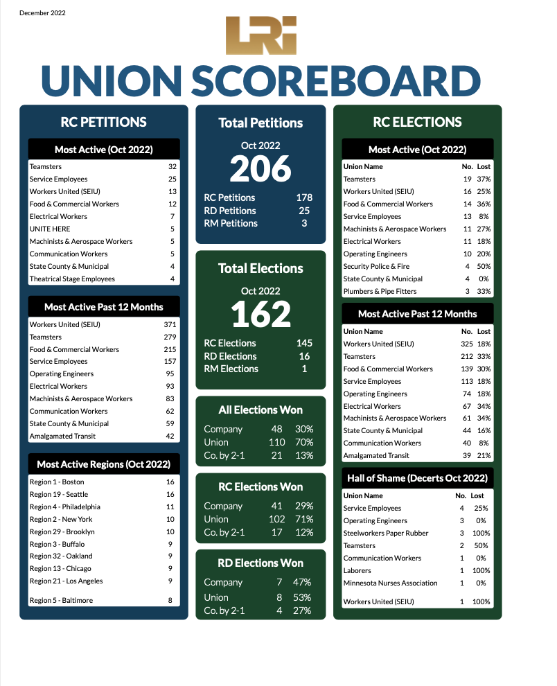 LRi Union Scoreboard image