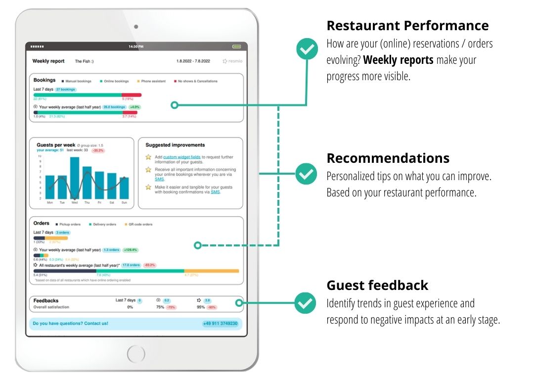 Weekly report in detail