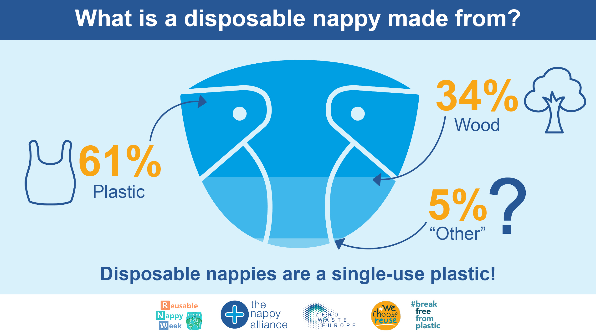 Disposable nappy infographic